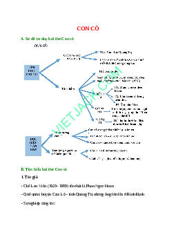Sơ đồ tư duy bài Con cò (năm 2023) dễ nhớ - Ngữ văn lớp 9