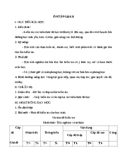 Giáo án Công Nghệ 8 Ôn tập giữa học kì 2 mới nhất - CV5512