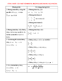 Phương pháp tọa độ trong mặt phẳng Oxy có những điểm mạnh và điểm yếu gì?
