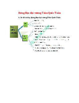 Sơ đồ tư duy bài Hưng Đạo đại vương Trần Quốc Tuấn dễ nhớ, ngắn nhất - Ngữ văn lớp 10