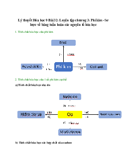 Lý thuyết Hóa học 9 Chương 3 (mới 2023 + 15 câu trắc nghiệm): Phi kim - Sơ lược về bảng tuần hoàn các nguyên tố hóa học