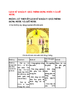 Lịch Sử 10 Bài 27 (Lý thuyết và trắc nghiệm): Quá trình dựng nước và giữ nước