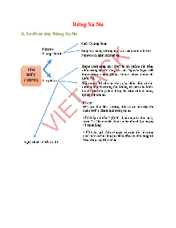 Sơ đồ tư duy bài Rừng Xà Nu (năm 2024) dễ nhớ - Ngữ văn lớp 12