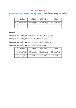 Viết số đo thích hợp vào ô trống: s: 165km; 11,25km; 144,75km; 32km