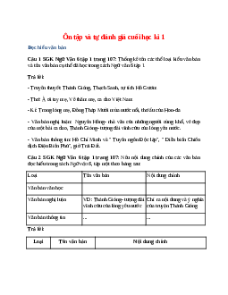 Soạn bài Ôn tập và tự đánh giá cuối học kì 1 – ngắn nhất Cánh diều