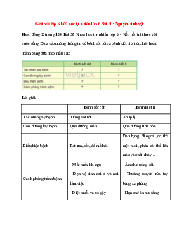 Dựa vào những thông tin về bệnh sốt rét và bệnh kiết lị ở trên, hãy hoàn thành bảng