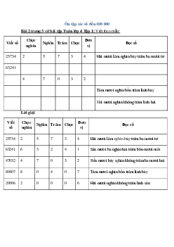 Viết theo mẫu Bài 2 trang 3 vở bài tập Toán lớp 4 Tập 1