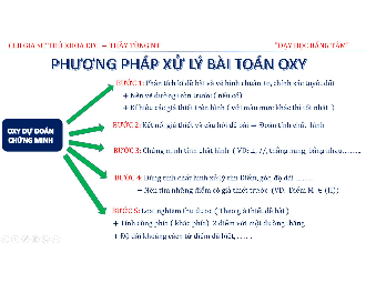 Dự đoán và chứng minh tính chất Oxy