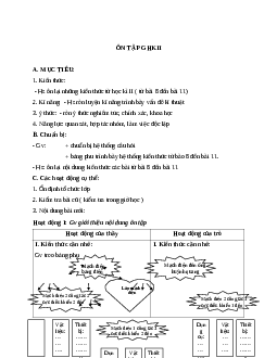 GIÁO ÁN CÔNG NGHỆ 9 ÔN TẬP GHKII MỚI NHẤT - CV5555