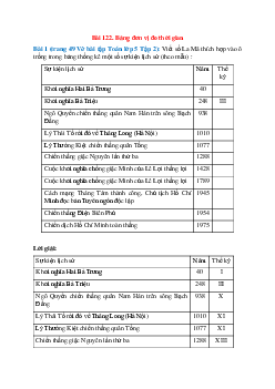 Vở bài tập Toán lớp 5 Tập 2 trang 49, 50 Bài 122: Bảng đơn vị đo thời gian