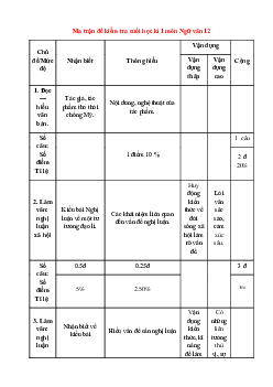 Bộ 20 Đề thi Học kì 1 Ngữ văn lớp 12 năm 2023 có ma trận