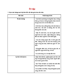 Soạn bài Ôn tập trang 36 – hay nhất Chân trời sáng tạo