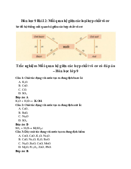 Lý thuyết Mối quan hệ giữa các loại hợp chất vô cơ (mới 2023 + 20 câu trắc nghiệm) hay, chi tiết – Hóa học 9