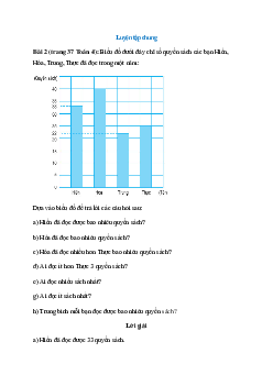 Biểu đồ dưới đây chỉ số quyển sách các bạn Hiền, Hòa, Trung, Thực đã đọc trong một năm