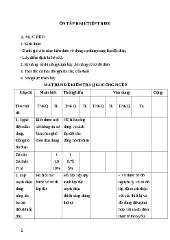 GIÁO ÁN CÔNG NGHỆ 9 ÔN TẬP HKII (TIẾP THEO) MỚI NHẤT - CV5555