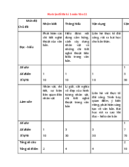 Bộ 20 Đề thi Học kì 1 Ngữ văn lớp 11 năm 2023 có ma trận
