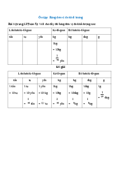 Viết cho đầy đủ bảng đơn vị đo khối lượng sau
