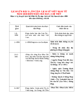 Lý thuyết Lịch Sử 8 Bài 31 (mới 2023 + 14 câu trắc nghiệm): Ôn tập: Lịch sử Việt Nam từ năm 1858 đến năm 1918