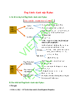 Sơ đồ tư duy bài Ông Giuốc- đanh mặc lễ phục (năm 2023) dễ nhớ - Ngữ văn lớp 8