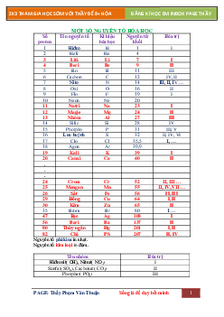 Lí thuyết vô vơ căn bản - Hóa học 12