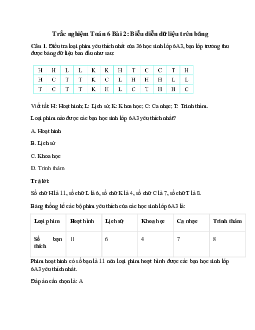 6 câu Trắc nghiệm Biểu diễn dữ liệu trên bảng (Chân trời sáng tạo) có đáp án 2024 – Toán 6
