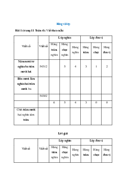 Toán lớp 4 trang 11, 12 Hàng và lớp