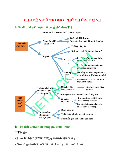 Sơ đồ tư duy bài Chuyện cũ trong phủ chúa Trịnh (năm 2023) dễ nhớ - Ngữ văn lớp 9