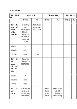 Bộ 4 Đề thi Giữa kì 1 Tin học 12 năm 2023 có đáp án