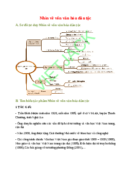 Sơ đồ tư duy bài Nhìn về vốn văn hóa dân tộc (năm 2023) dễ nhớ - Ngữ văn lớp 12