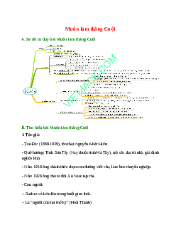 Sơ đồ tư duy bài Muốn làm thằng Cuội (năm 2023) dễ nhớ - Ngữ văn lớp 8