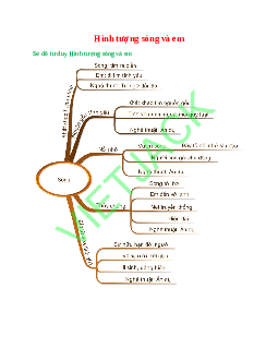 Sơ đồ tư duy Hình tượng sóng và em (năm 2023) dễ nhớ - Ngữ văn lớp 12