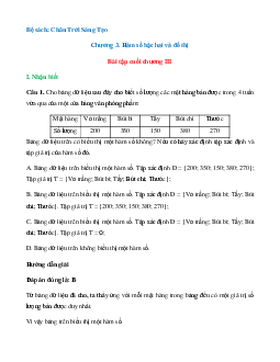 35 câu Trắc nghiệm Chương 3: Hàm số bậc hai và đồ thị (Chân trời sáng tạo 2024) có đáp án - Toán lớp 10