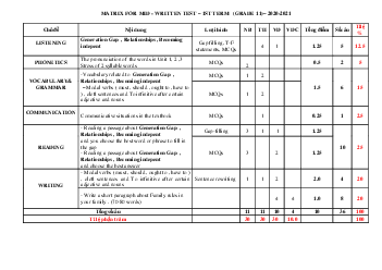 Bộ 17 Đề thi Tiếng Anh lớp 11 Giữa học kì 1 năm 2023 có ma trận