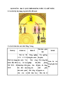 Lý thuyết Lịch sử 10: Bài 27: Quá trình dựng nước và giữ nước mới nhất
