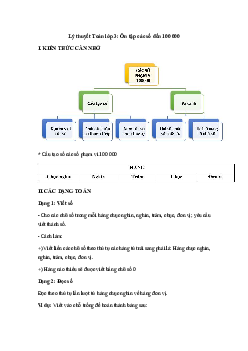 Lý thuyết Toán lớp 3: Ôn tập các số đến 100 000