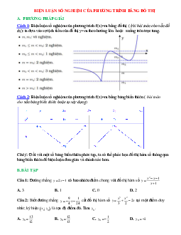 Biến luận số nghiệm của phương trình bằng đồ thị