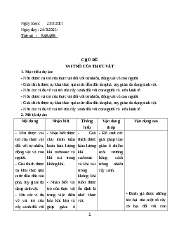 Giao Án Sinh Hoc 6 Chủ Đề Thực Vật  mới nhất