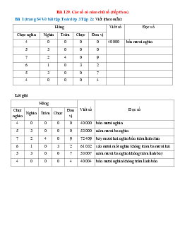 Vở bài tập Toán lớp 3 Tập 2 trang 54 Bài 129: Các số có năm chữ số (tiếp theo)