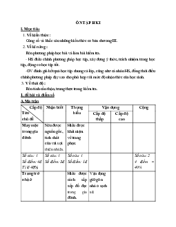 GIÁO ÁN CÔNG NGHỆ 6 ÔN TẬP HKI MỚI NHẤT – CV5555