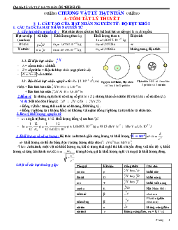 Chuyên đề Hạt nhân nguyên tử môn Vật lý lớp 12