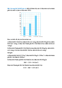 Biểu đồ dưới đây nói về diện tích của ba thành phố của nước ta (theo số liệu năm 2002)