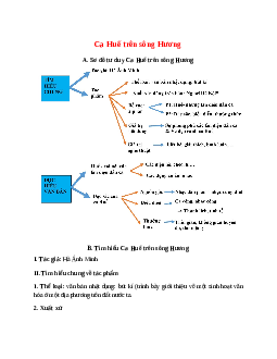 Sơ đồ tư duy bài Ca Huế trên sông Hương dễ nhớ, ngắn nhất - Ngữ văn lớp 7