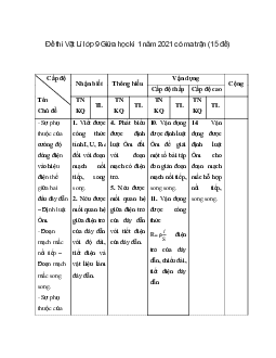 Bộ 15 Đề thi Vật Lí lớp 9 Giữa học kì 1 năm 2022 có ma trận