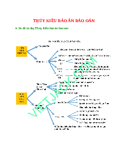 Sơ đồ tư duy bài Thúy Kiều báo ân báo oán (năm 2023) dễ nhớ - Ngữ văn lớp 9