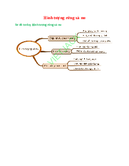 Sơ đồ tư duy bài Hình tượng rừng xà nu (năm 2023) dễ nhớ - Ngữ văn lớp 12