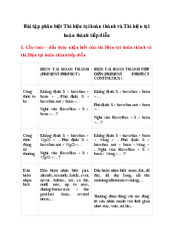 50 Bài tập Thì hiện tại hoàn thành và Thì hiện tại hoàn thành tiếp diễn có đáp án chi tiết