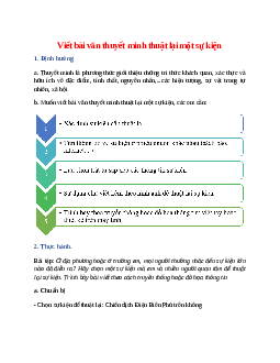 Soạn bài Viết bài văn thuyết minh thuật lại một sự kiện – ngắn nhất Cánh diều