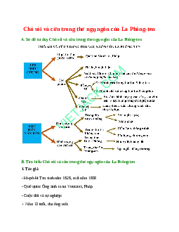 Sơ đồ tư duy bài Chó sói và cừu trong thơ ngụ ngôn của La Phông-ten (năm 2023) dễ nhớ - Ngữ văn lớp 9