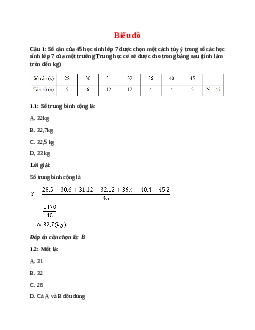 Trắc nghiệm Biểu đồ có đáp án – Toán lớp