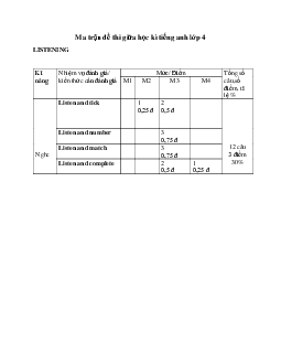 Bộ 15 Đề thi Tiếng Anh lớp 4 Giữa học kì 1 năm 2024 có ma trận